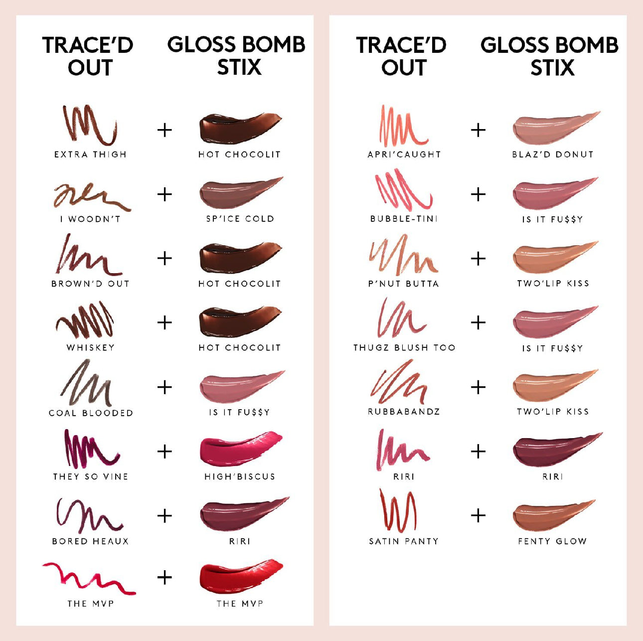 Fenty Beauty Trace'd Out Pencil Lip Liner Thugz Blush Too 02 1.24g - AugustSa Shop